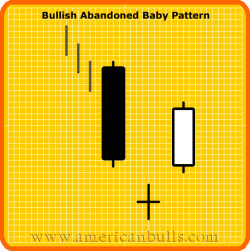 Bullish Abondoned Baby Pattern