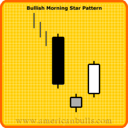 Bullish Morning Star Pattern