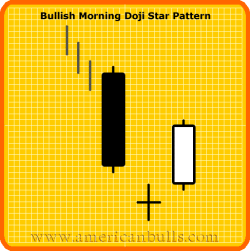 Bullish Morning Star Doji Pattern