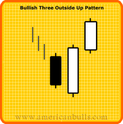 Bullish Three Outside Up Pattern