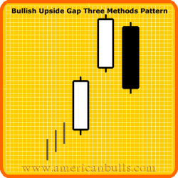 Bullish Upside Gap Three Methods Pattern