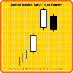 Bullish Upside Tasuki Gap Pattern