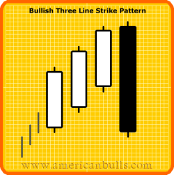 Bullish Three Line Strike Pattern