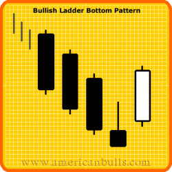 Bullish Ladder Bottom Pattern