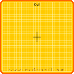 Doji Pattern