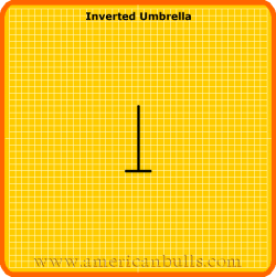 Inverted Umbrella Pattern