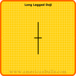 Long Legged Doji Pattern