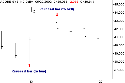 reversal bars to buy and sell
