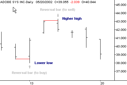 reversal bars with new highs or lows