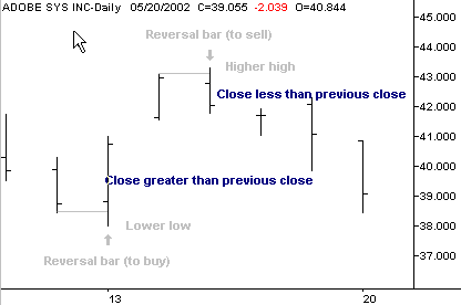 reversal bars with the close reversed also