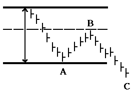 fibonacci ratios in a zig-zag correction