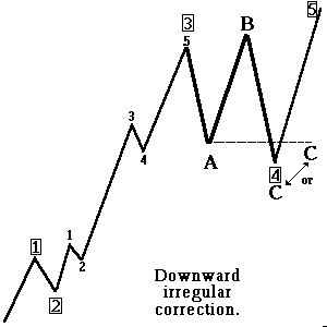 downward irregular correction