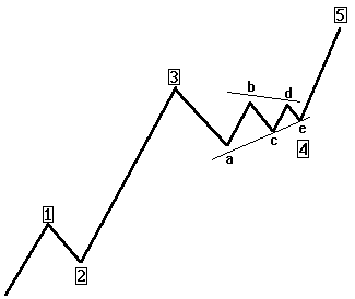 triangle correction