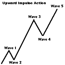 upward impulse action