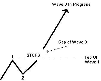 wave 3 in progress