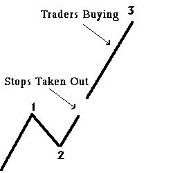 traders buying