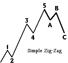 simple zig-zag